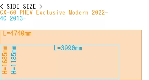 #CX-60 PHEV Exclusive Modern 2022- + 4C 2013-